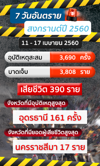 สถิติ 7 วันอันตรายเทศกาลสงกรานต์ 2560