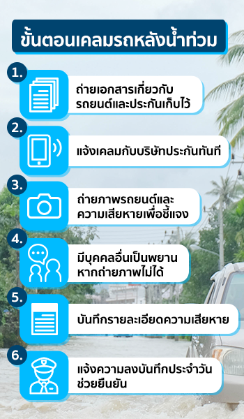 ทำประกันที่ไหนดี ประกันน้ำท่วม
