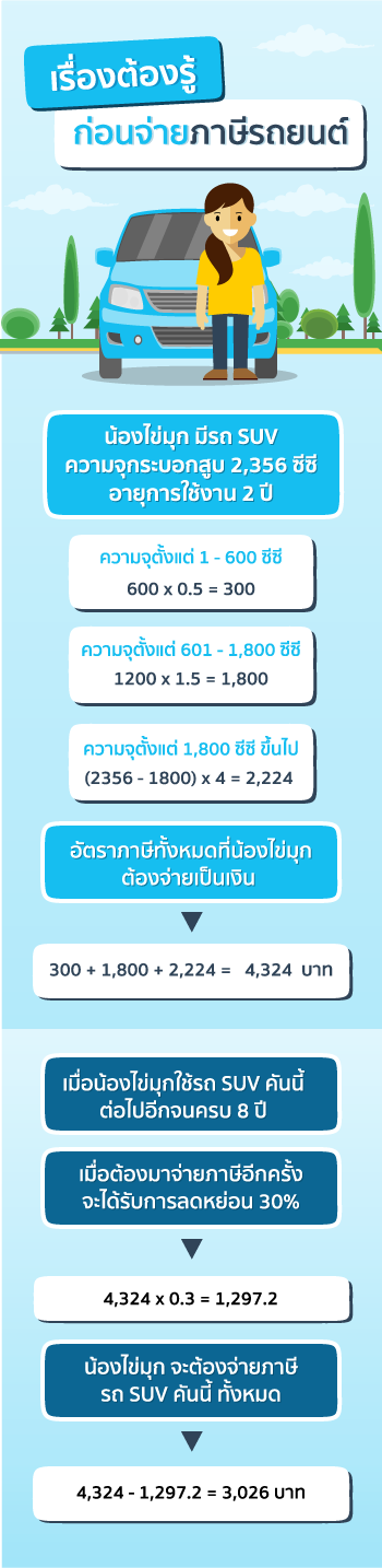 การจ่ายภาษีรถยนต์