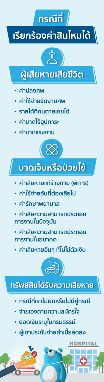 กรณีเรียกร้องค่าสินไหม