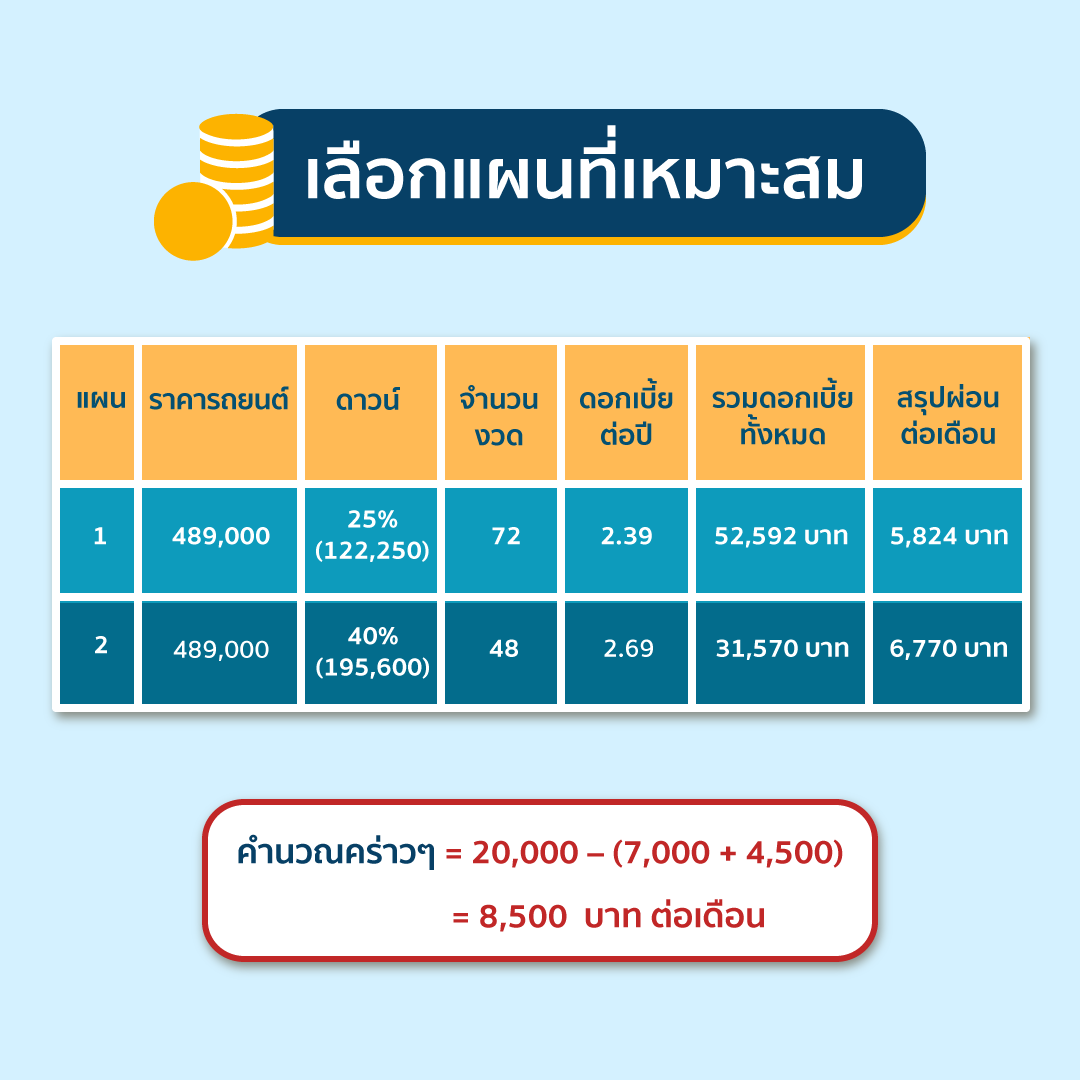 แผนการผ่อน