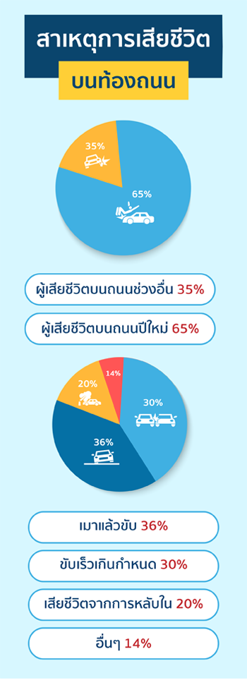 สาเหตุการเสียชีวิตบนท้องถนน