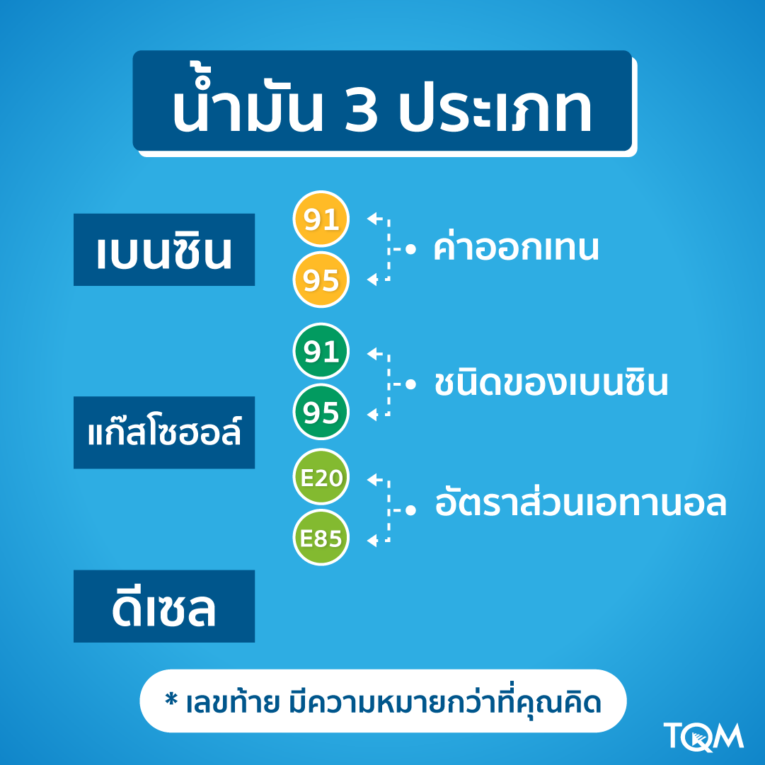 ประเภทน้ำมัน