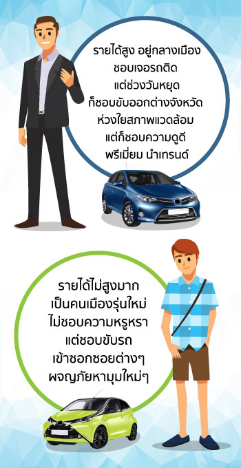 คนที่เหมาะกับ Hybrid และ Eco Car