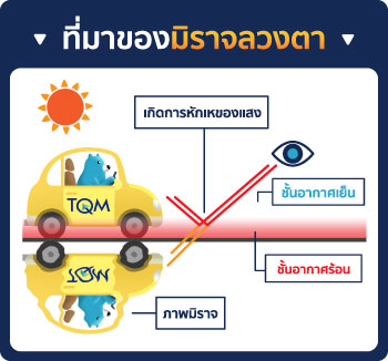 มิราจเกิดขึ้นได้อย่างไร