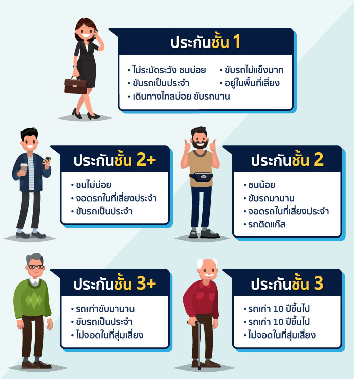 ต่อประกันปีที่ 2