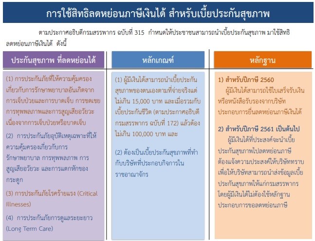 ประกันขอคืนภาษีได้