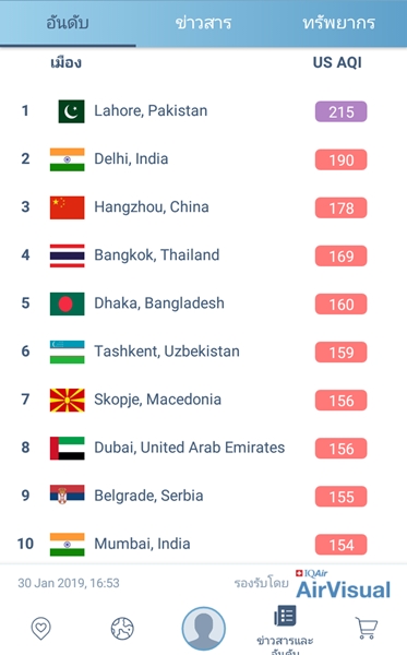 10อันดับประเทศที่มีฝุ่นละอองหนาแน่นมากที่สุด