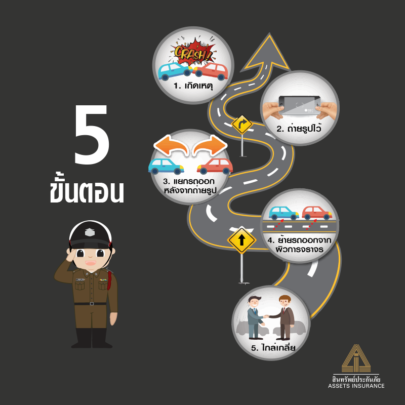 การเคลมประกันภัยรถยนต์ภาคสมัครใจ