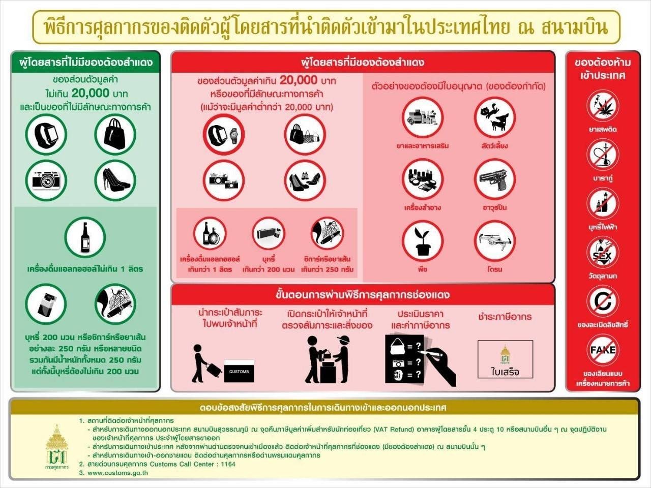 ตารางอัตราภาษีอากรนำเข้าจากกรมศุลกากร 