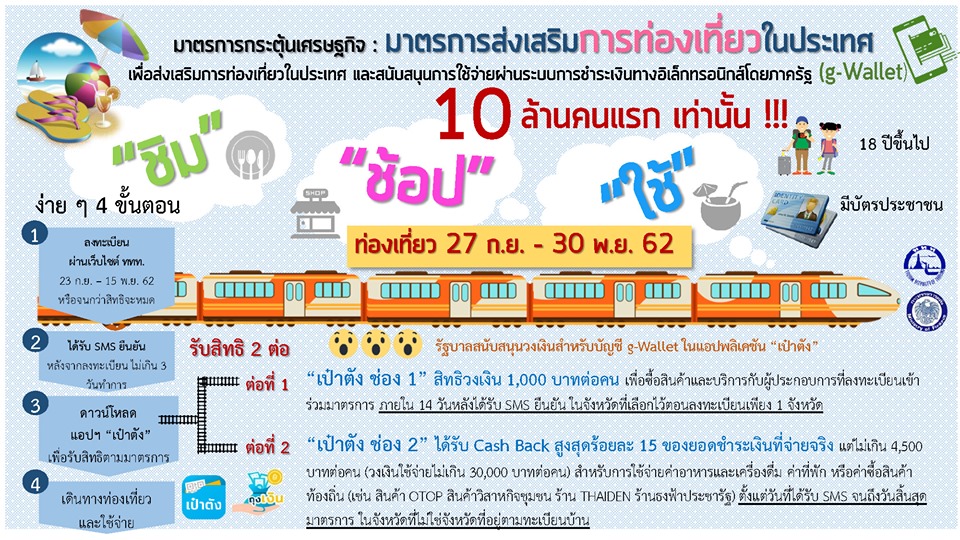 มาตรการสนับสนุนการท่องเที่ยวภายในประเทศไทย แจกเงิน 1,000 บาท