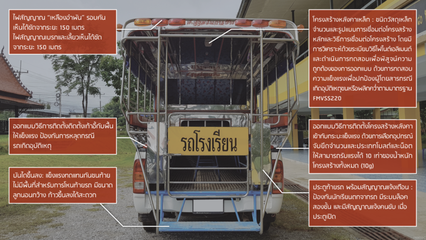 การติดตั้งรถกระบะให้เป็นรถโรงเรียน หรือรถสองแถวรับจ้าง