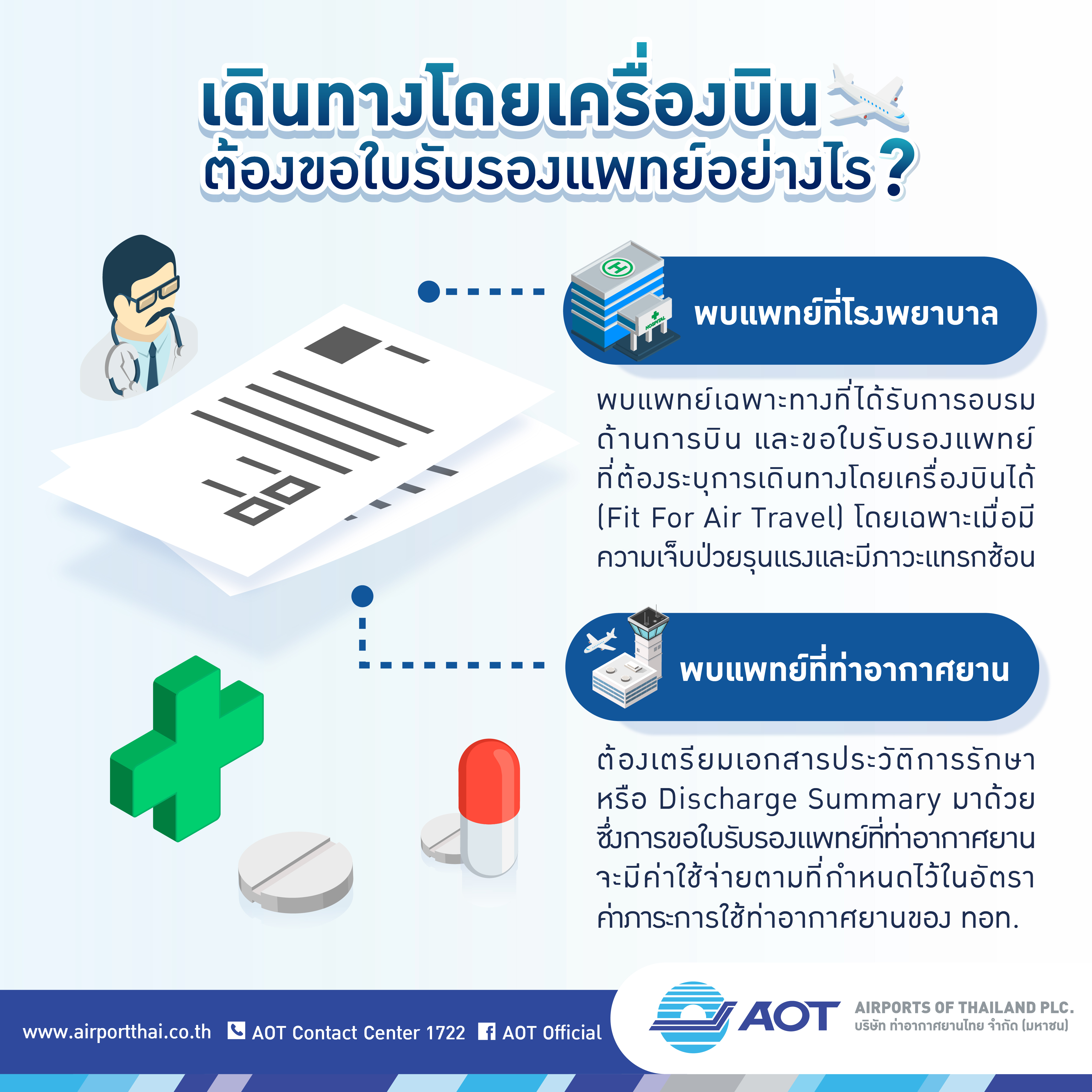 การขอใบรับรองแพทย์สำหรับขึ้นเครื่องบิน จากเว็บ www.airportthai.co.th