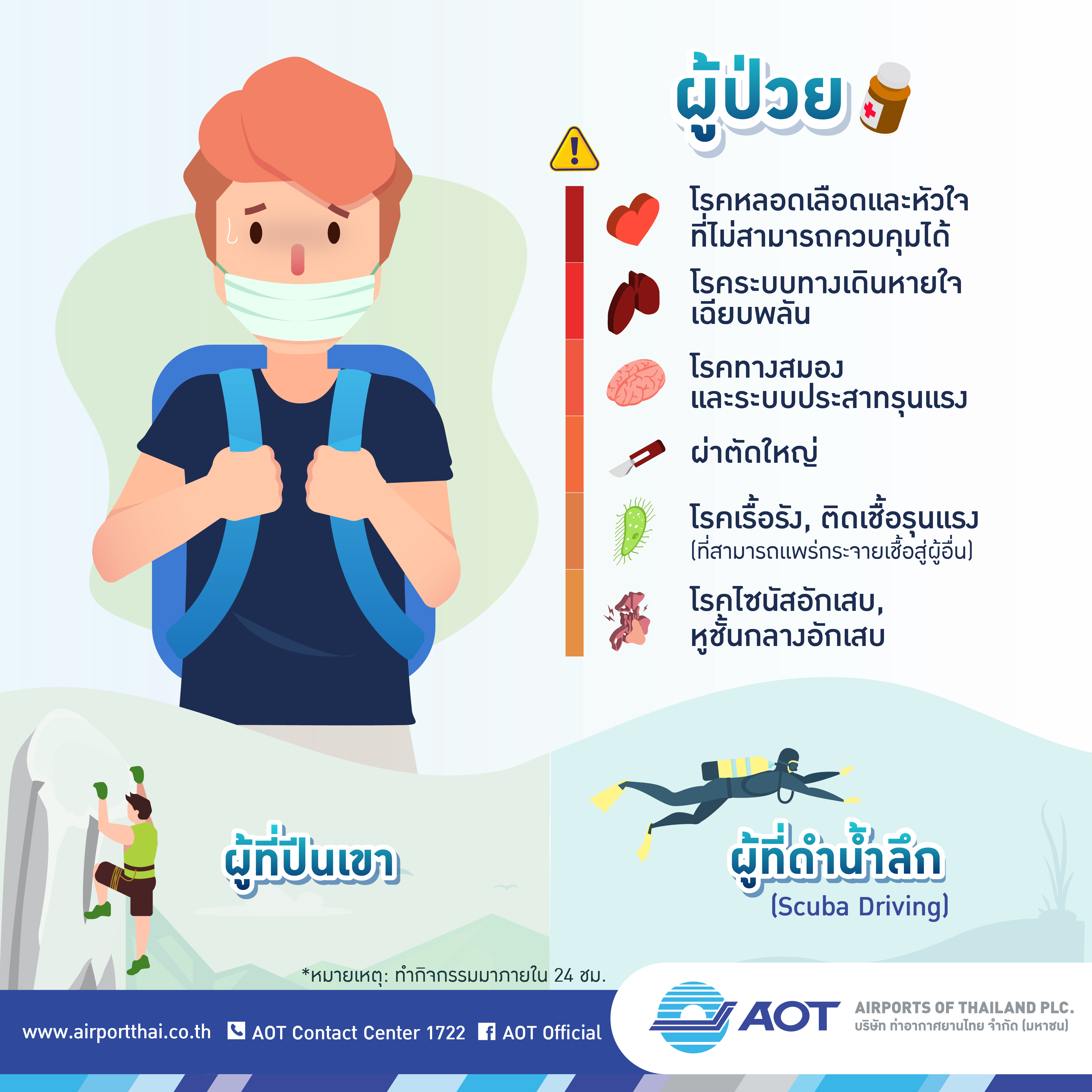 ผู้ป่วยขึ้นเครื่องบินได้ไหม จากเว็บ www.airportthai.co.th