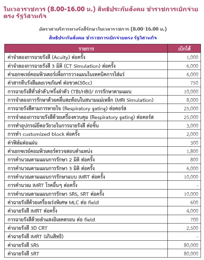 ค่าบริการสำหรับผู้ใช้สิทธิ์ข้าราชการ หรือ รัฐวิสาหกิจ