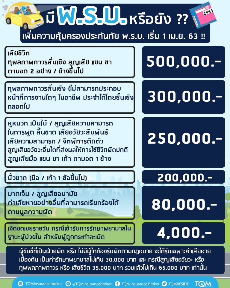 ความคุ้มครอง ที่คุณจะได้รับจาก พ.ร.บ. ภาคบังคับ