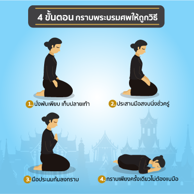 4ขั้นตอนการกราบ