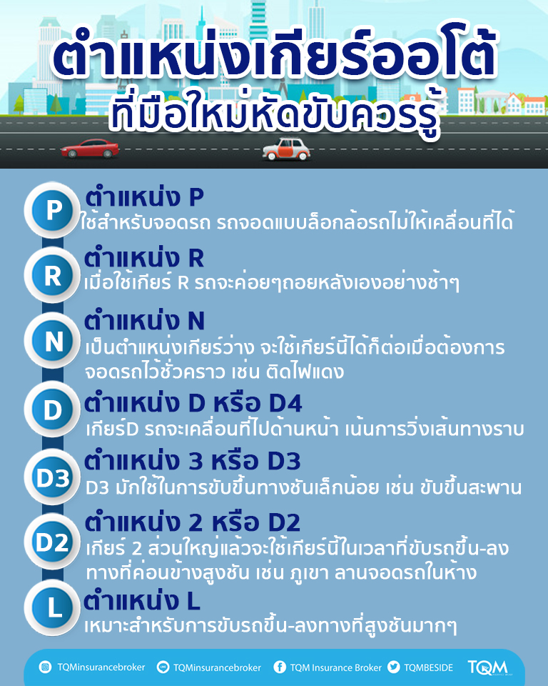 ตำแหน่งเกียร์ออโต้ ที่มือใหม่หัดขับควรรู้